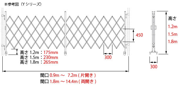 最安値挑戦 安全鋼板 土木仮設材 Sign-usキャスターゲート Yタイプ 片開き 高さ1.2m×幅6.6m